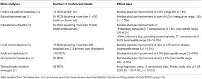 Enhancing the Impact of Implementation Strategies in Healthcare: A Research Agenda